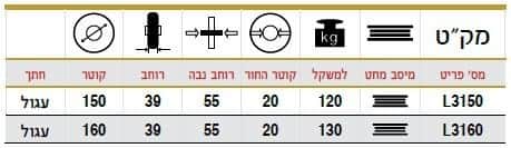 גלגל משולש לעגלת מדרגות מיסב מחט