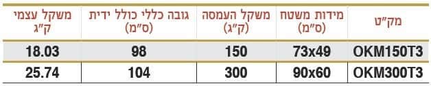 עגלת ליקוט 3 מדפים