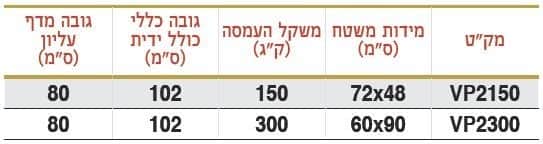 עגלת ליקוט והגשה מפלסטיק 2 מדפים