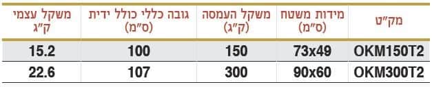עגלת ליקוט 2 מדפים