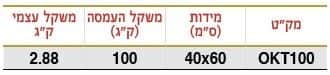 תוספת משתלבת לעגלה מודולרית