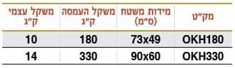 עגלת פלטפורמה מפלסטיק 73×49 ידית מתקפלת